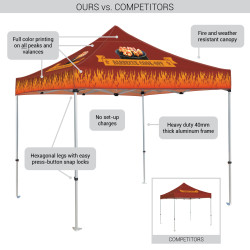 Comparison