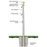 25' Budget Pole with External Halyard and Satin Finish