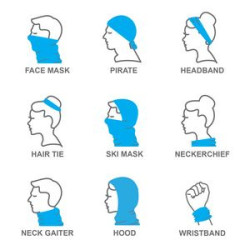 Style Chart