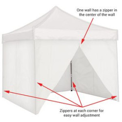 Zipper locations