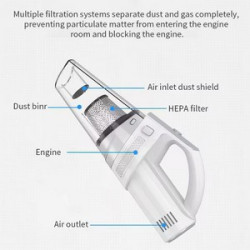 14500Pa Portable car/home dual use wireless vacuum clearner