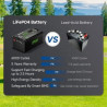 Deep Cycle BMS 73.6V 210Ah LiFePO4 Lithium Batteries for Electric Golf Carts