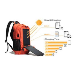 Orange Blank Solar Panel View