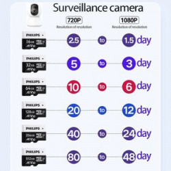 High-Speed Custom Micro 64GB Flash Memory Card