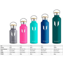 21Oz Super Sparrow Stainless Steel Water Bottle