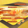 Intelligent Temperature-Controlled Electric Blanket