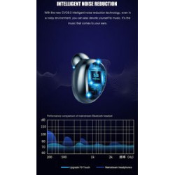 Bluetooth Noise Reducing Earphones